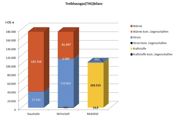 THG_Treibhausgasbilanz